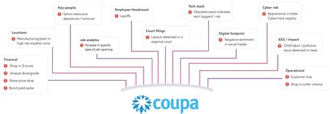 craft supply chain intelligence.